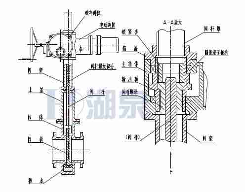 Z43F、Z543F、Z643F、Z943F帶導(dǎo)流孔平板閘閥