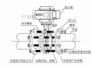 對(duì)夾式電動(dòng)蝶閥外形尺寸，安裝圖