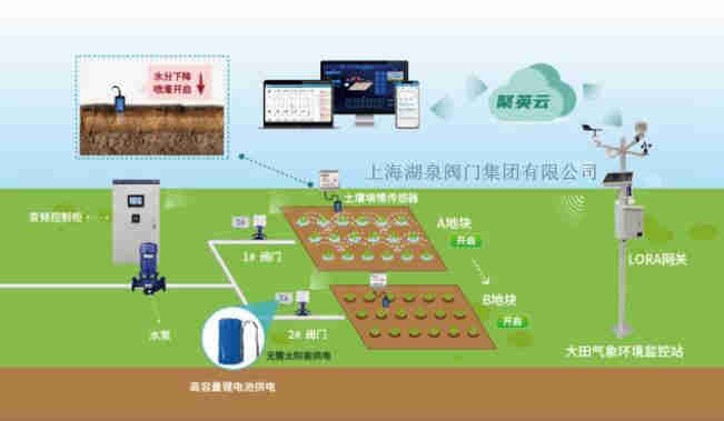 無(wú)線(xiàn)手機(jī)控制閥