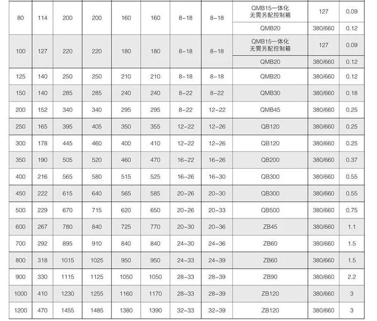 礦用隔爆型電動(dòng)蝶閥WSD941F-10C-DN800生產(chǎn)廠(chǎng)家